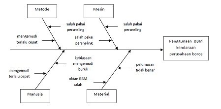 diagram sirip ikan