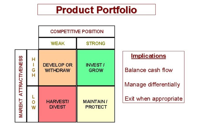 analisa perencanaan produk portofolio produk