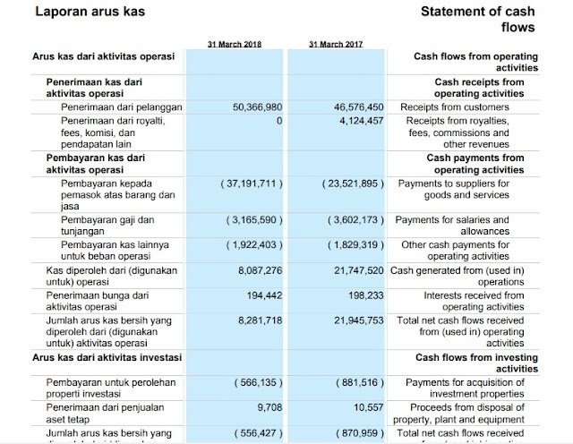 Laporan Arus Kas memahami Laporan Keuangan Emiten