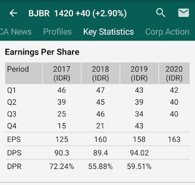 Earning Per Share RTI