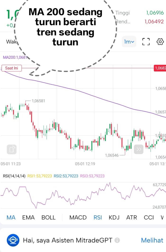 Cara trading forex pasti untung dan menghasilkan