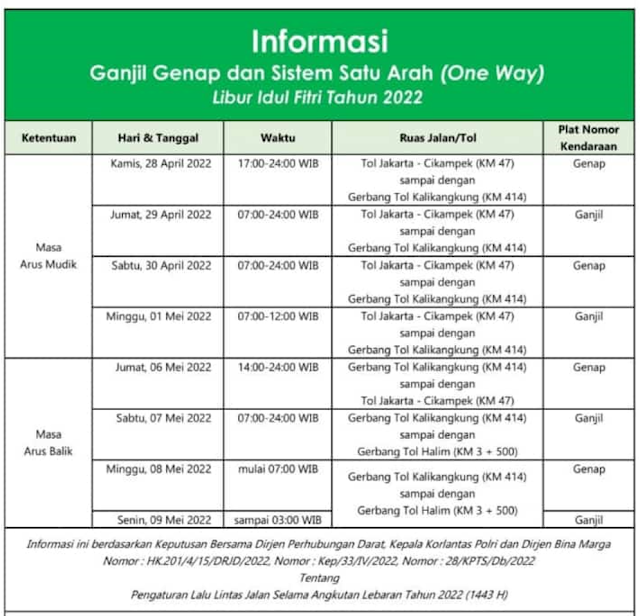 Informasi ganjil genap dan system satu arah jalan tol