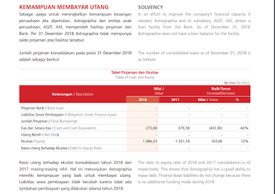 Cara Analisis Manajemen Perusahaan