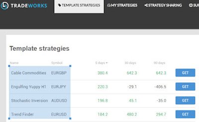 List Template Siap Pakai di Tradeworks. List Template Siap Pakai di Tradeworks.