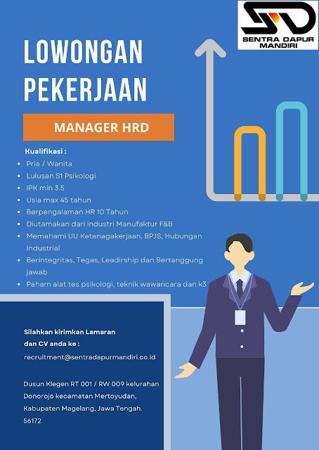 Lowogan kerja HRD Lowogan kerja HRD