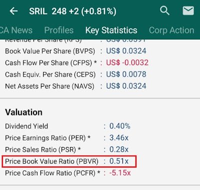 PBV RTI Business