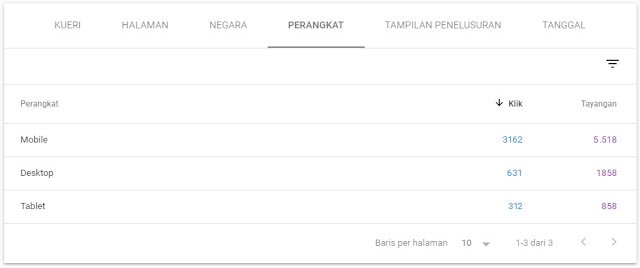 Pengunjung website versi mobile Cara melihat Pengunjung website versi mobile di search console