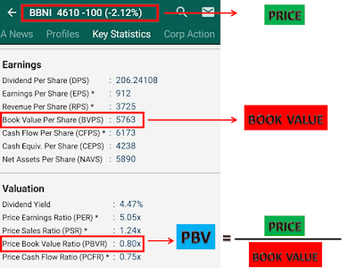 Price to Book Value