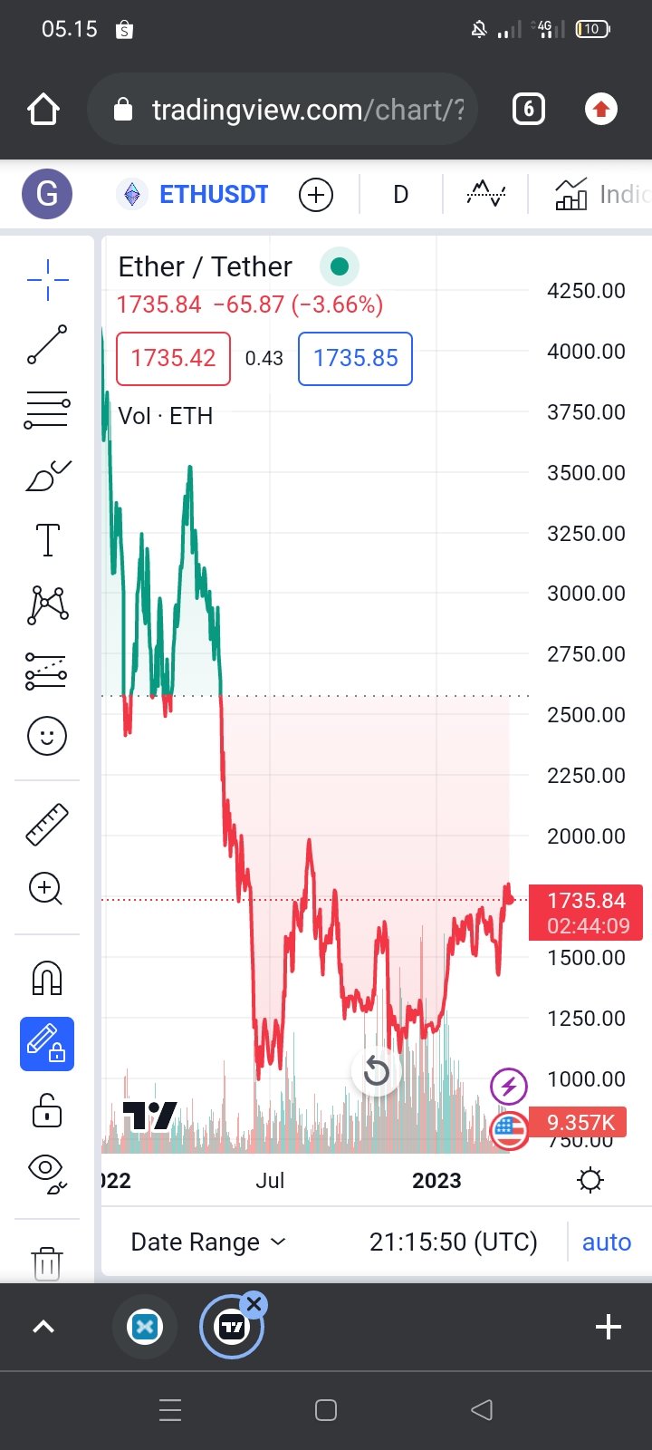 Cara membangun aset crypto Ethereum (ETH)