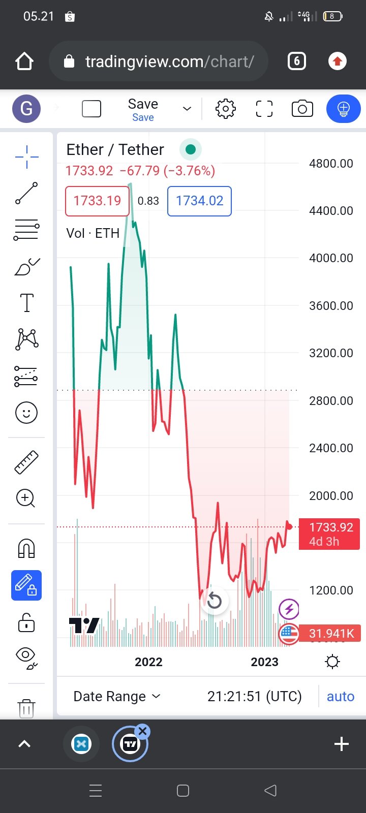 Cara membangun aset crypto Ethereum (ETH)