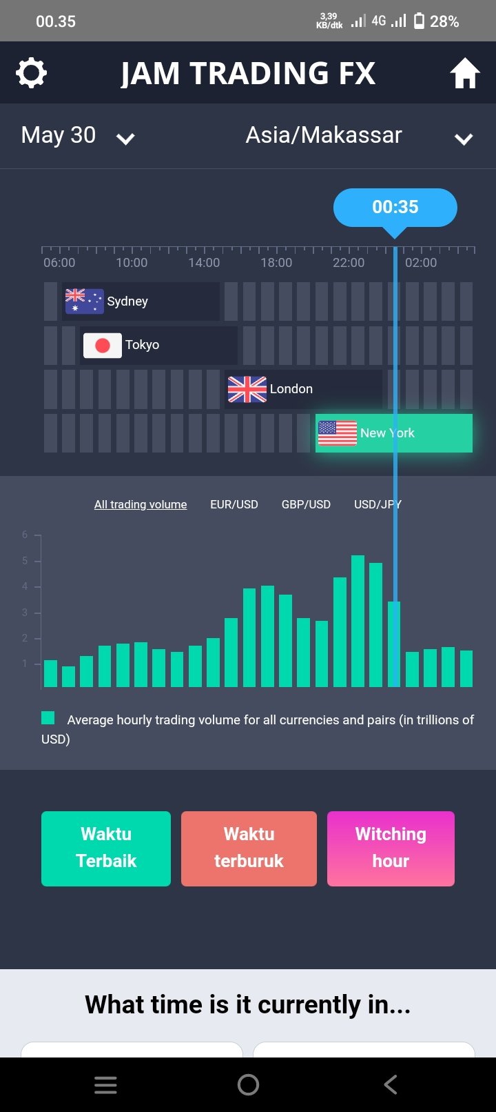 Aplikasis fundamental untuk trading forex