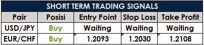 Short-Term Trading Signals
