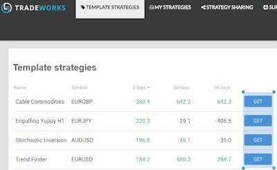 Tombol Untuk Mendapatkan Duplikat Template Strategi di Tradeworks Tombol Untuk Mendapatkan Duplikat Template Strategi di Tradeworks
