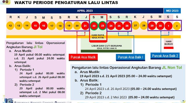 pengaturan waktu lalu lintas