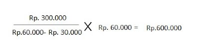 margin of safety formula margin of safety