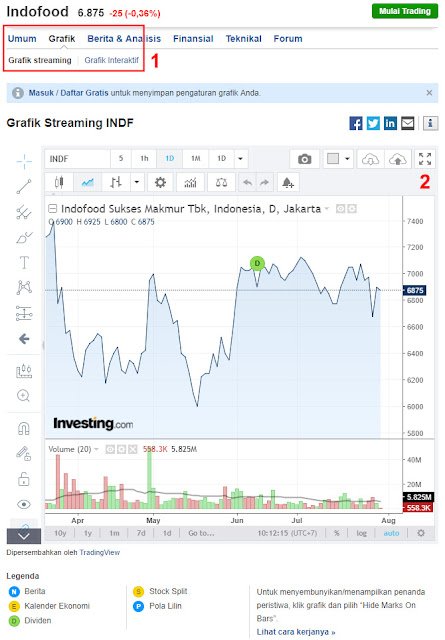 chart saham gratis investing com 2 Grafik chart saham gratis investing com 2 Grafik