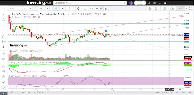 chart saham gratis investing com 3 Analisa Teknikal chart saham gratis investing com 3 Analisa Teknikal