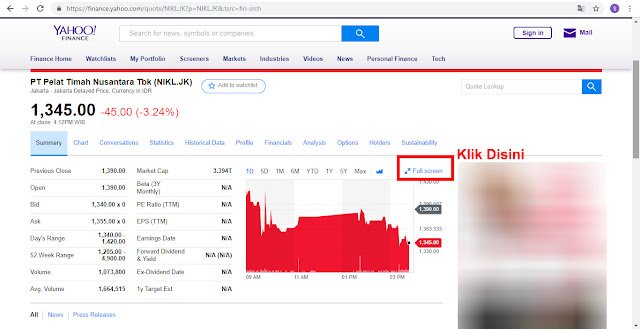 chart saham gratis yahoo finance 2 Halaman muka chart saham gratis yahoo finance 2 Halaman muka