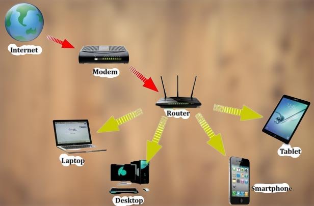 Fungsi Modem Secara Umum Fungsi modem