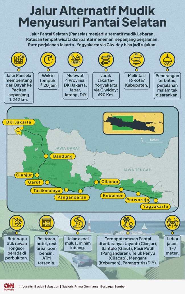 Infografis jalur alternatif mudik menyusuri pantai selatan jawa