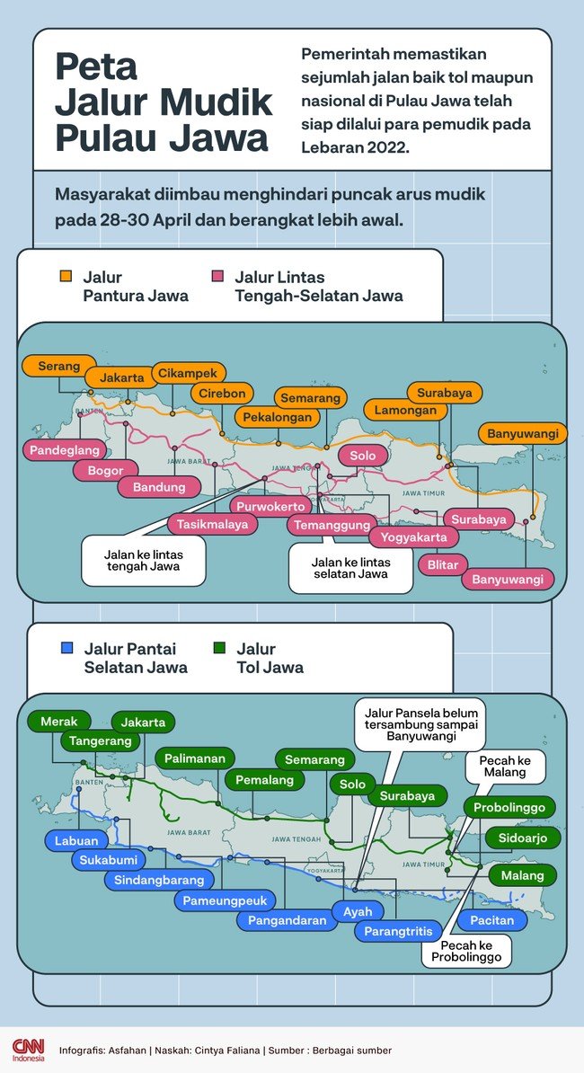 Infografis peta jalur mudik pulau Jawa