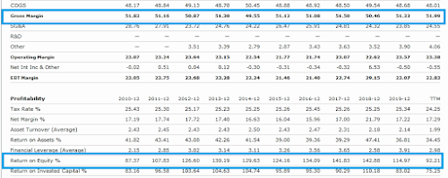 keunggulan kompetitif saham