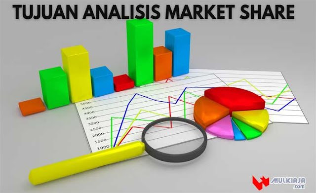 Tujuan Analisis Market Share Tujuan Analisis Market Share
