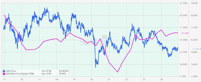 Harga Saham ASII