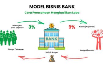 Analisis Saham Bank untuk Pemula dan Panduan Memahami NIM, CAR, NPL, CKPN, LDR, dan BOPO.