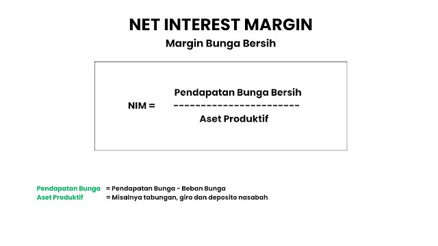 Rumus NIM