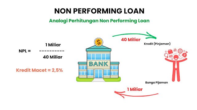 Non Performing Loan