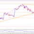 Rahasia Profit Konsisten dalam Bisnis Trading Forex