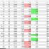 Trik MUDAH dan CEPAT Menentukan Support – Resistance Trading Forex