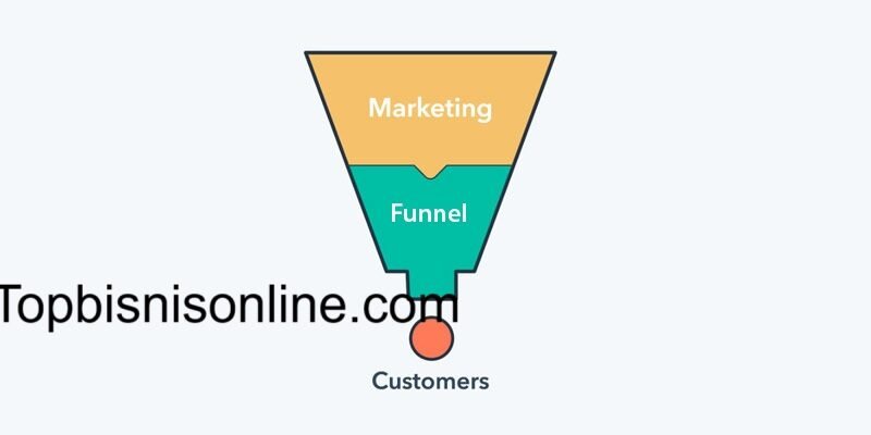 Case Study: Optimasi Funnel Iklan untuk Produk Fisik di E‑commerce