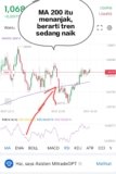 Cara aman dalam trading forex dan pasti untung