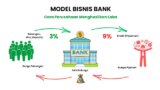 Analisis Saham Bank untuk Pemula dan Panduan Memahami NIM, CAR, NPL, CKPN, LDR, dan BOPO.