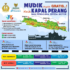Mengenal DEXs web3 dalam trading