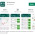 Valuasi Saham dengan Price Multiple Cocok untuk Investor Pemula
