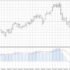 TRIK Sukses Trading Forex dengan Relative Strength Index (RSI)