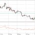Teknik Trading Forex MACD Para Trader Forex Kelas Dunia