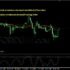 5 Hal TERPENTING Yang Perlu Anda Ketahui Melalui Akun Trading Demo