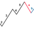 Kumpulan Tips-Trik Jitu Agar Menang Trading Forex