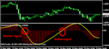 Trik Jitu Sukses Trading Forex Strategi MACD – EMA