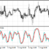 Teknik Trading Forex MACD Para Trader Forex Kelas Dunia